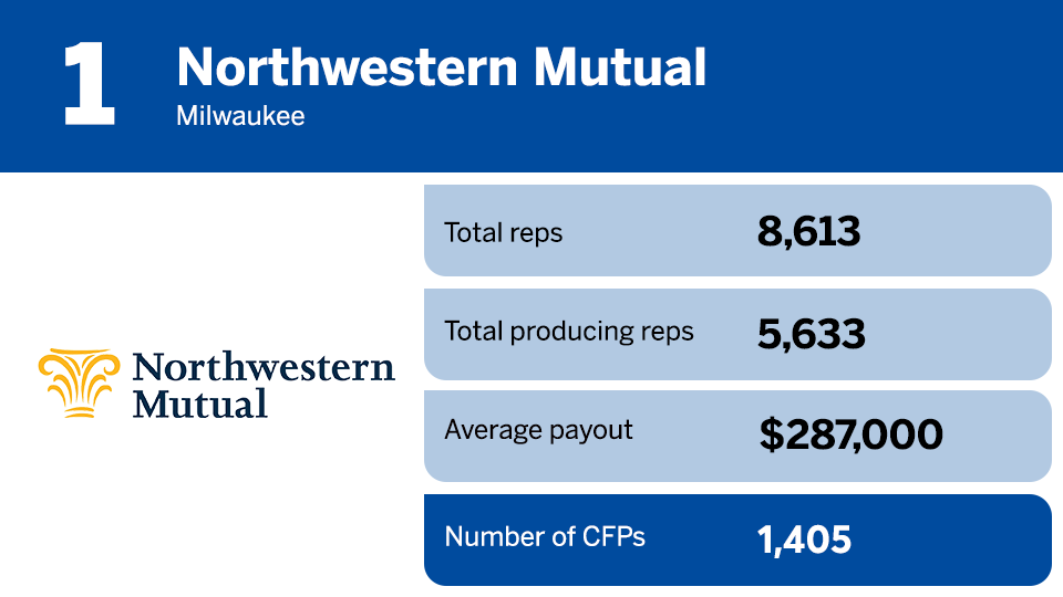 IBD Elite 2023 cfp ranking 1.png