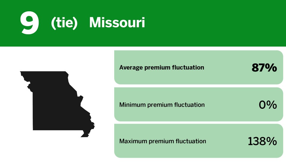 Digital Insurance_states where credit score impacts car insurance_Missouri_11.jpg