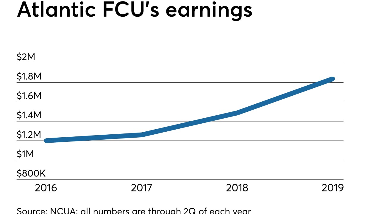 CUJ-110419-ATLANTICFCUEARNINGS.jpeg