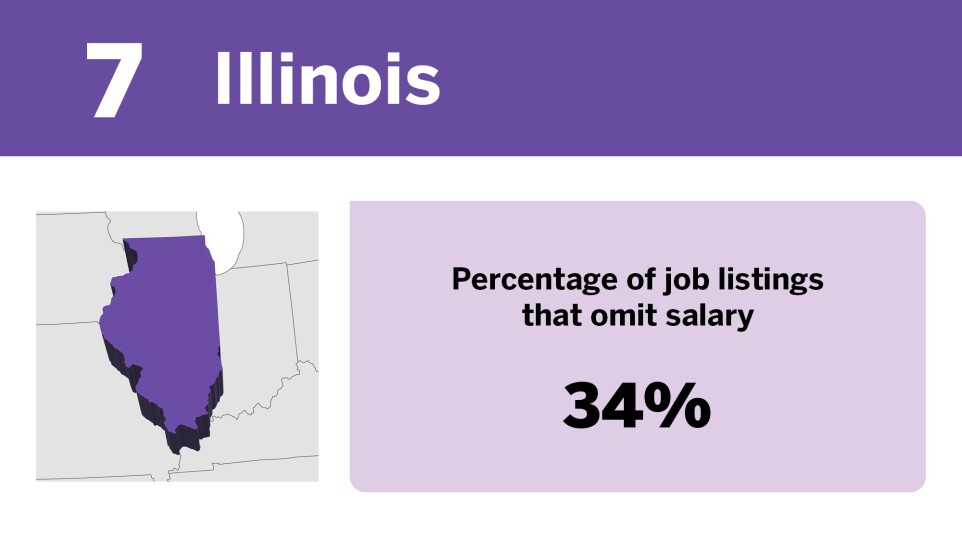 Chart showing states with the most salary transparency where Illinois ranked 7th.