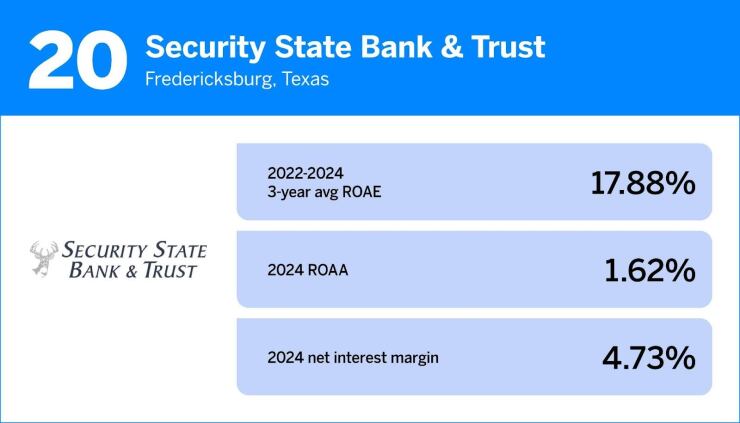 20. Security State Bank and Trust