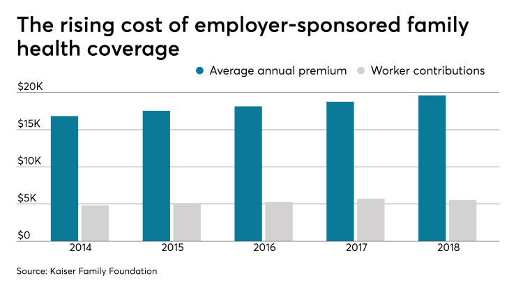 4.0 HealthcareCosts.7.30.19.png