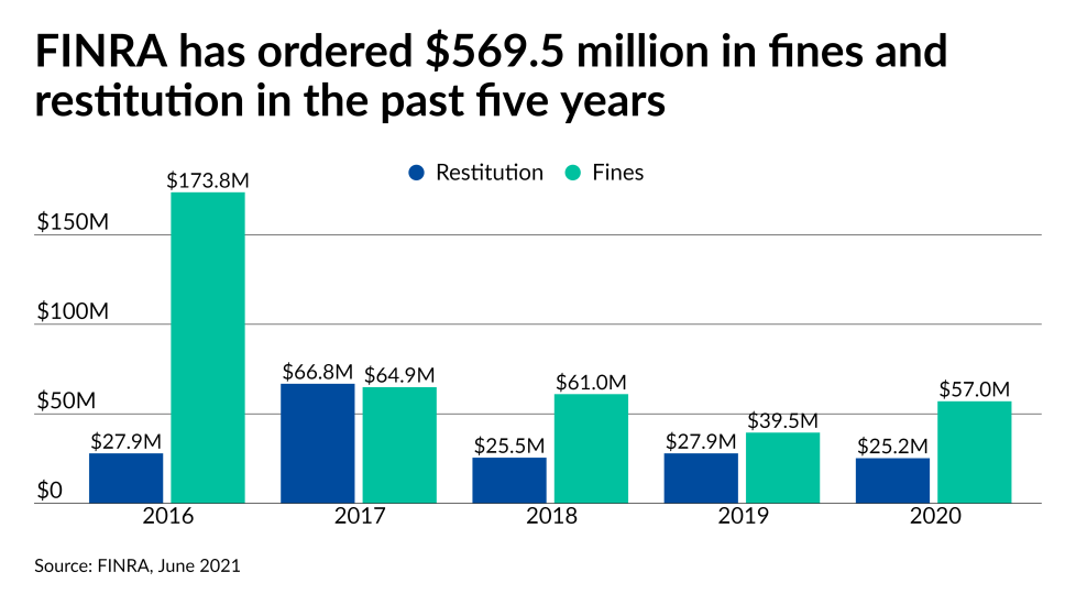 FINRA cardshow/IAG.TOS.FinResFINRA15.png