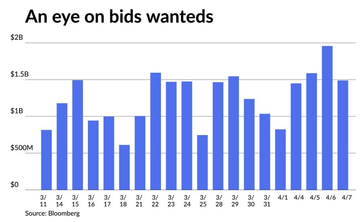 Bids wanteds