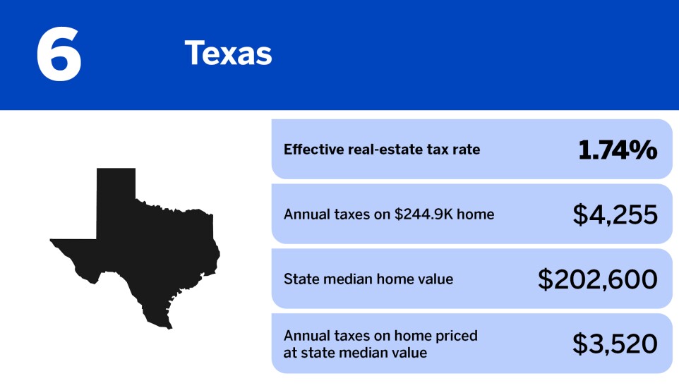 National Mortgage News_states with the highest property taxes_Texas_6.jpg