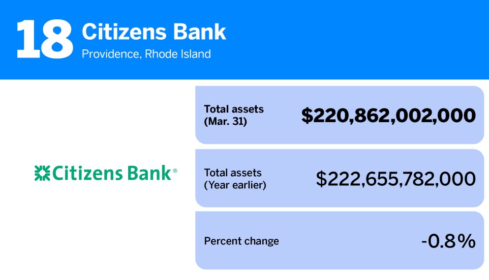 American Banker_20 banks with the most assets__18.jpg
