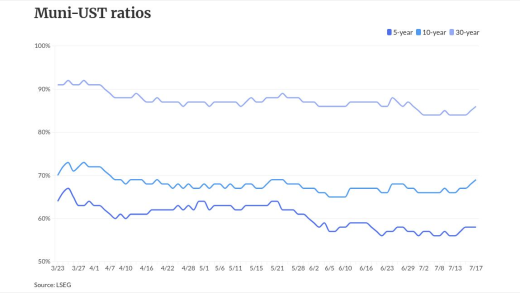 chart visualization