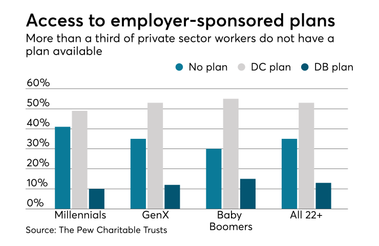 EBN Retirement Access