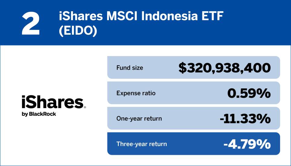 Financial Planning_Bottom 10 international equity funds of the past three years2.jpg