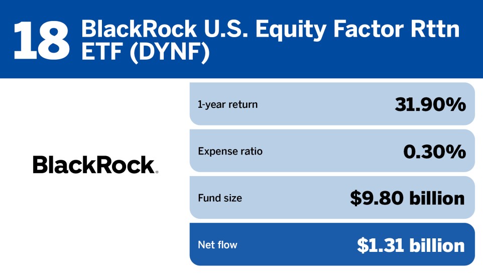 FP_20 ETFs with the largest inflows in June_18.jpg