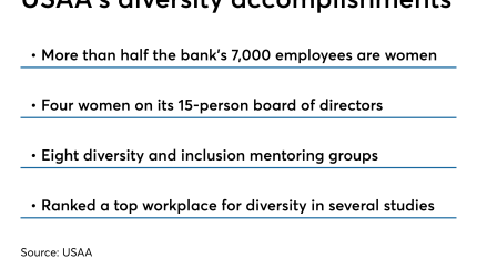 USAA diversity accomplishments