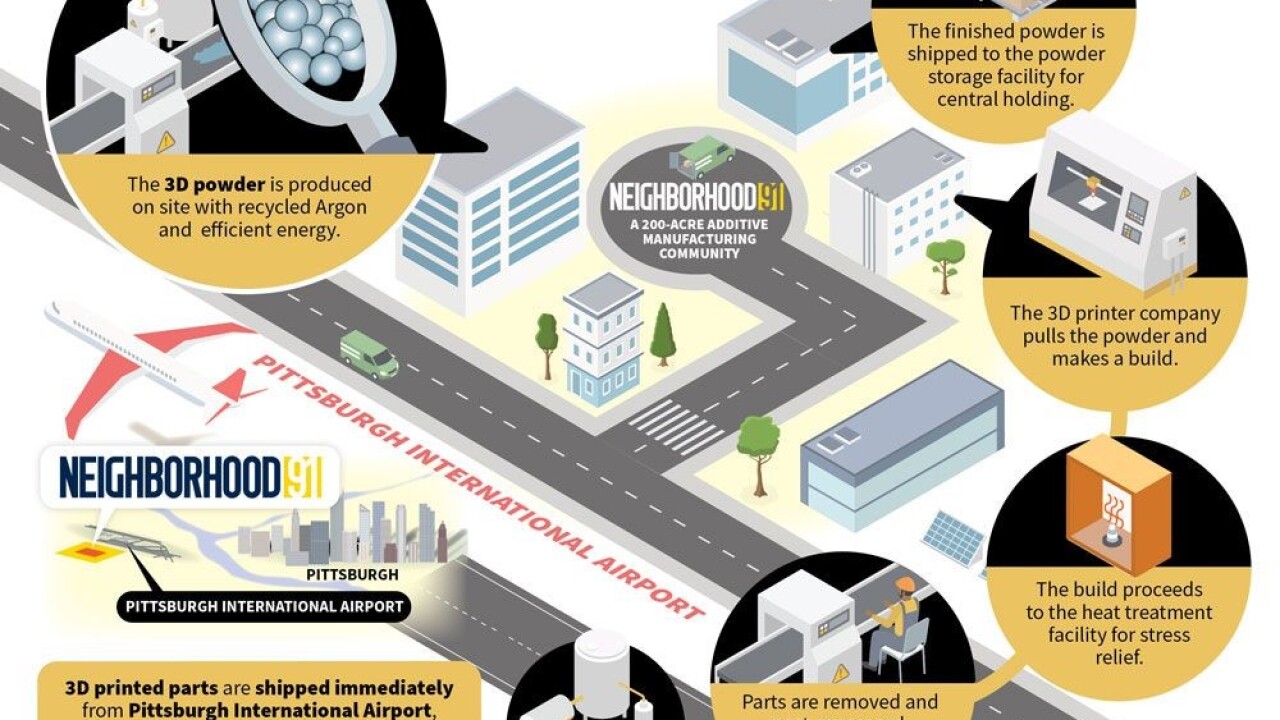 Pittsburgh International Airport