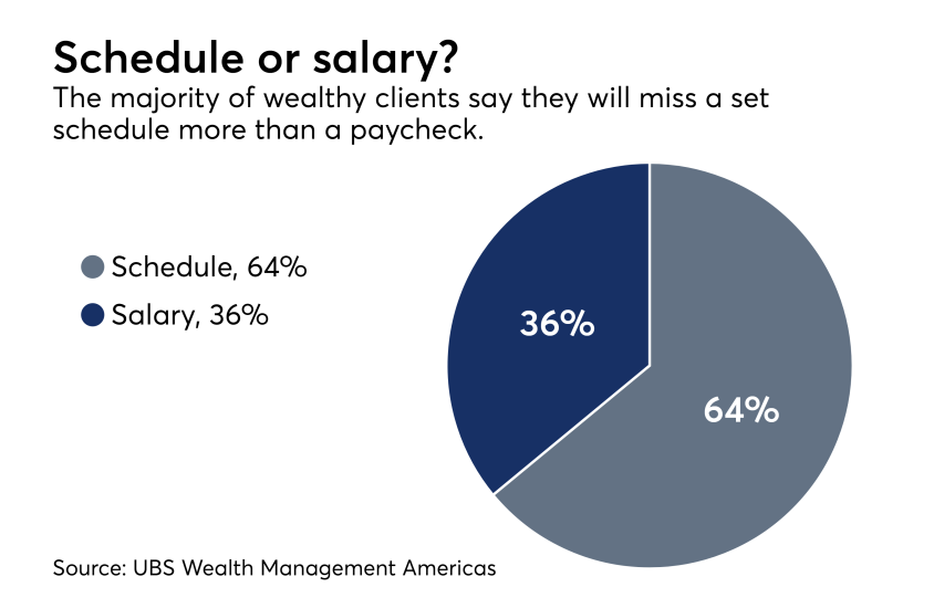 wealthy-retirement-schedule-salary-IAG