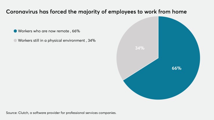 Work From Home Data COVID19.jpeg