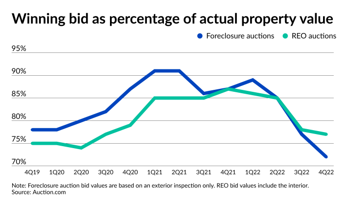 NMN021723-auctiondotcom