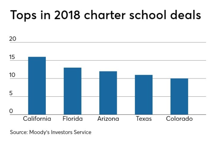 charter-school-chart-091019