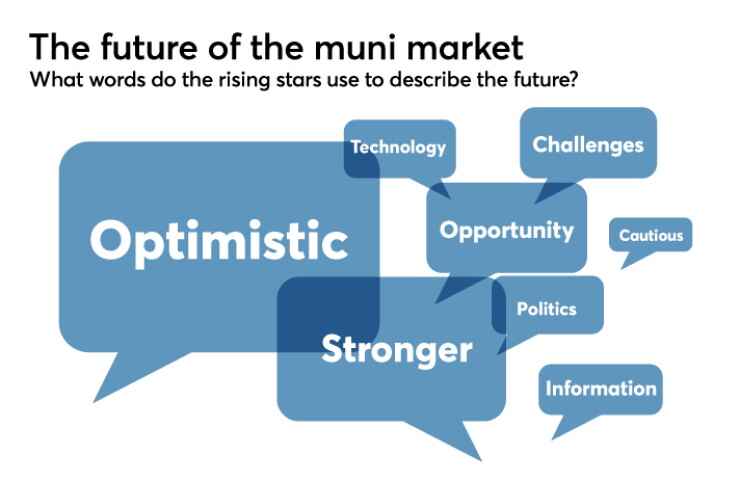 future-of-munis