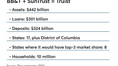 Repurposed chart of key stats about combined BB&T, SunTrust