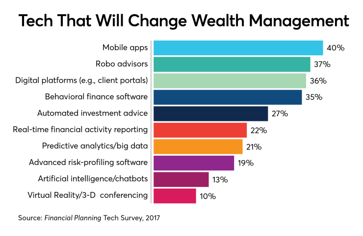 tech-wealth-management-2018
