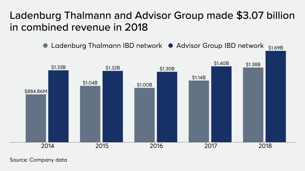 IAG.TOS.LTSAG2019 (1).png