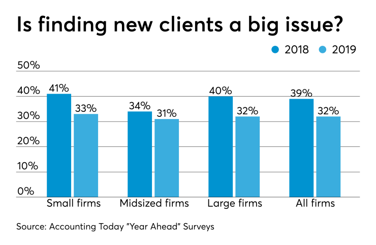 AT-032719-Client acquisition issues 2018 and 2019