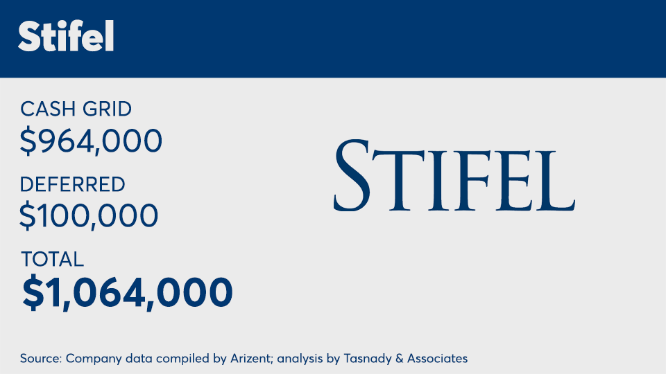 Stifel2million.png