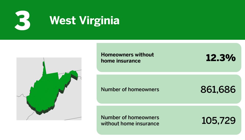 Digital Insurance_20 states with the largest percentage of uninsured homeowners__3.jpg