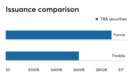 GSE issuance