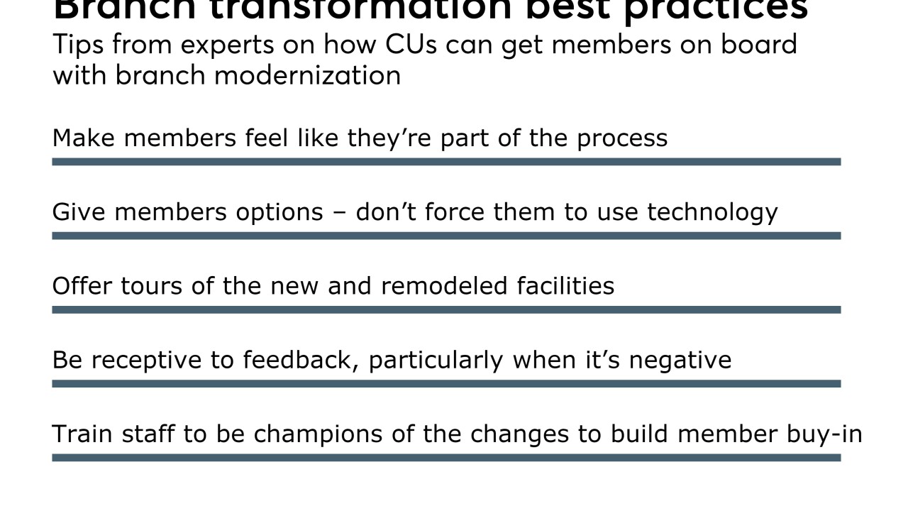 Branch-transformation-best-practices-CUJ-120617.jpeg