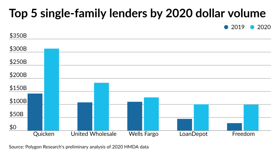 NMN040721-SFDollar (1).png