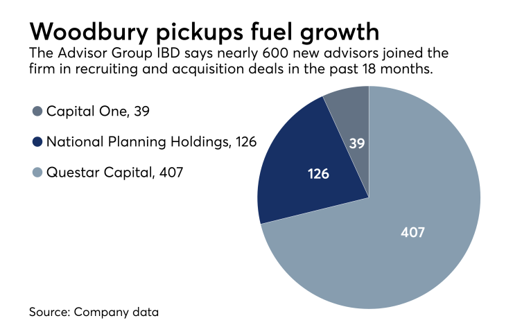 Woodbury Financial Services recruiting