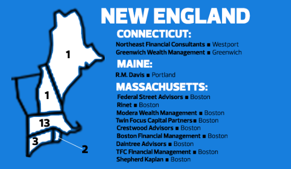 Ria Leaders 16 Where Are The Top Firms Financial Planning Ria Leaders 16 Where Are The Top Firms Financial Planning