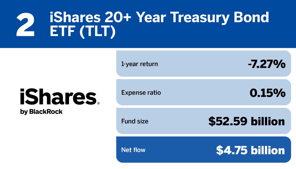 FP_20 ETFs with the largest inflows in June_2.jpg