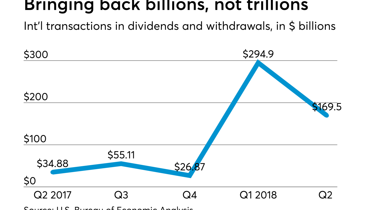 AT-091818-Corporate money repatriated