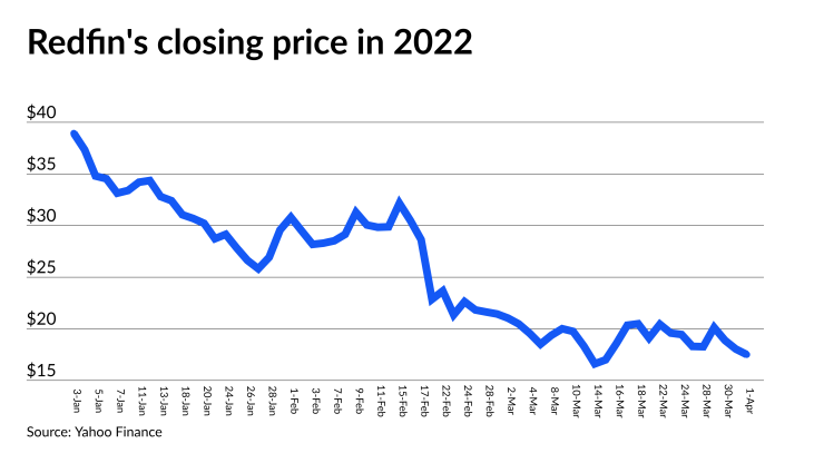 NMN040422-Redfin.png