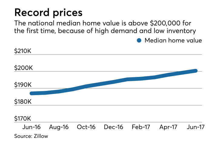 NMN072117-Zillow