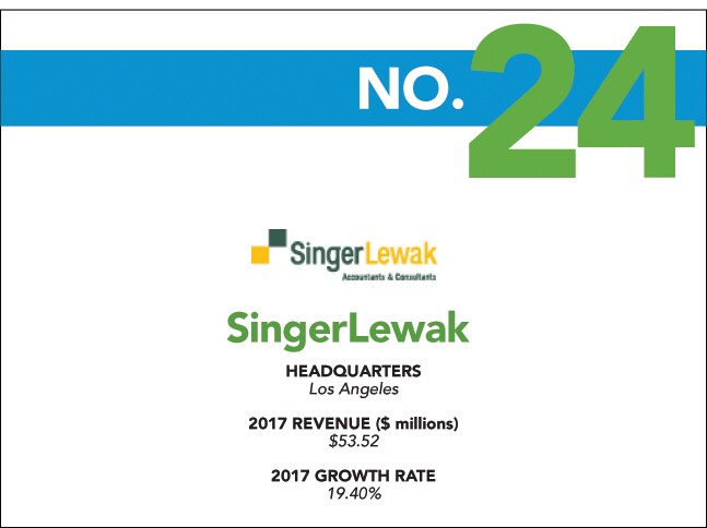 2018 Top 100 Fastest Growing - 24 - SingerLewak