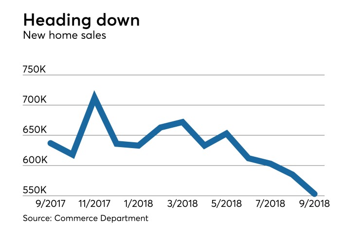 new home sales