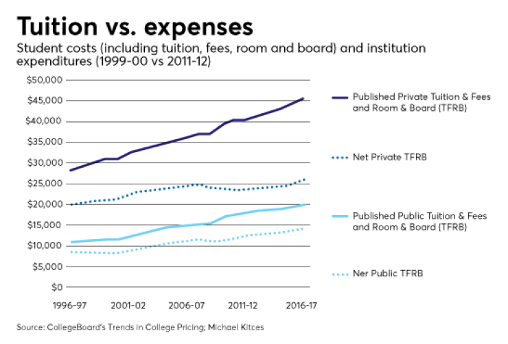 tuition-costs-institution-costs-IAG