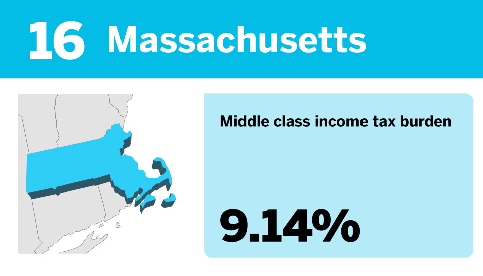 Accounting Today_The best states to be middle class__16.jpg