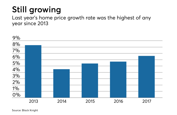 Refinance market