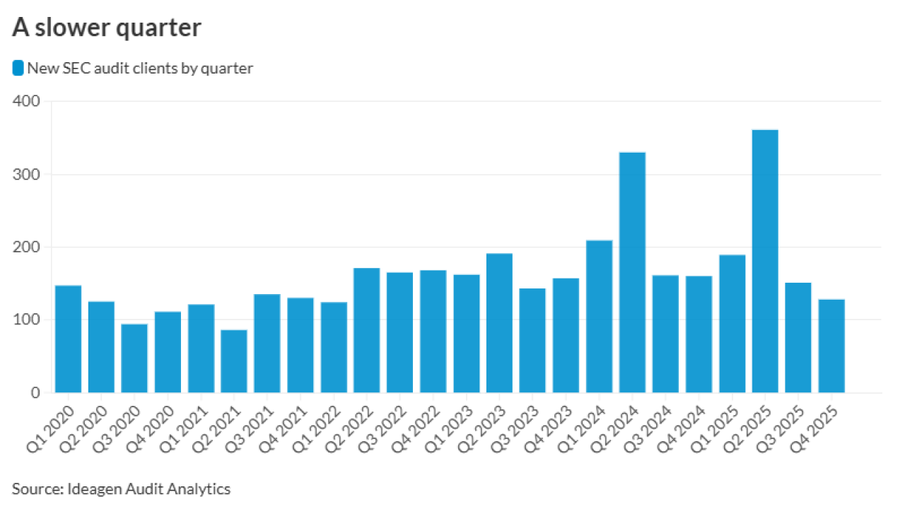 AT 031726 - End 2025 new audit clients GRAPH