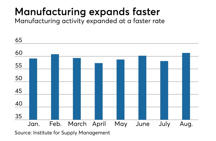 Institute for Supply Management monthly report on business