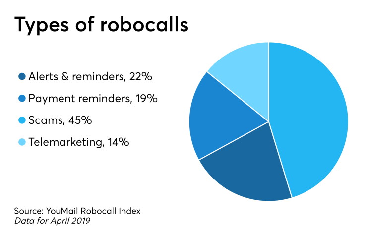 CUJ 052919 Robocall stats 2.jpeg