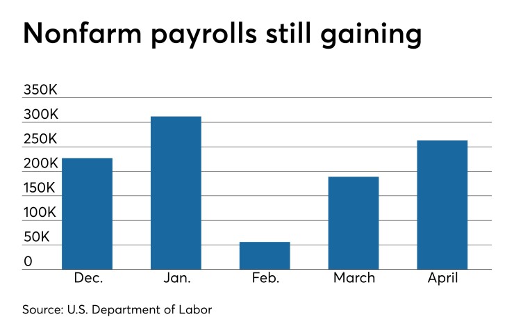 Nonfarm payrolls