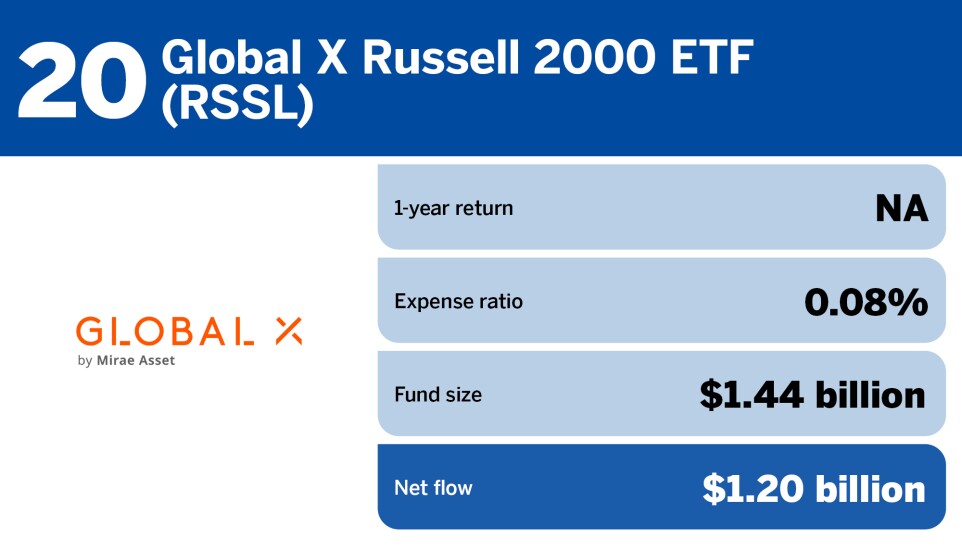 FP_20 ETFs with the largest inflows in June_20.jpg