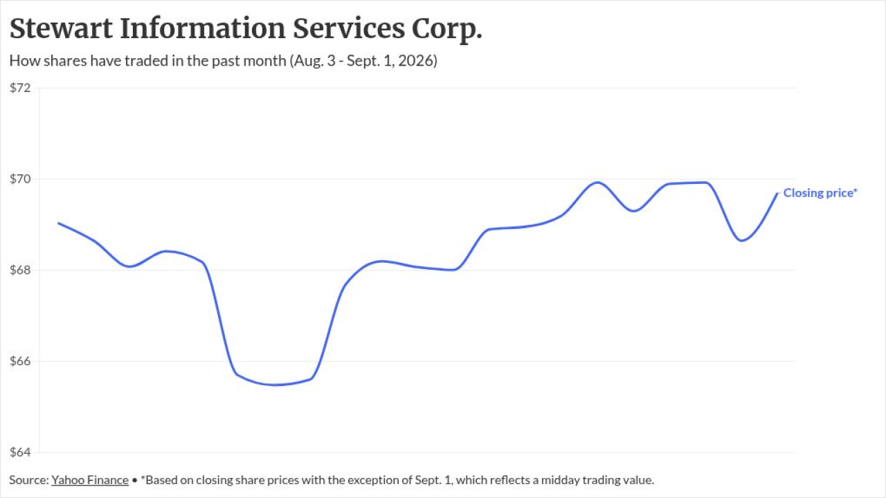 chart visualization