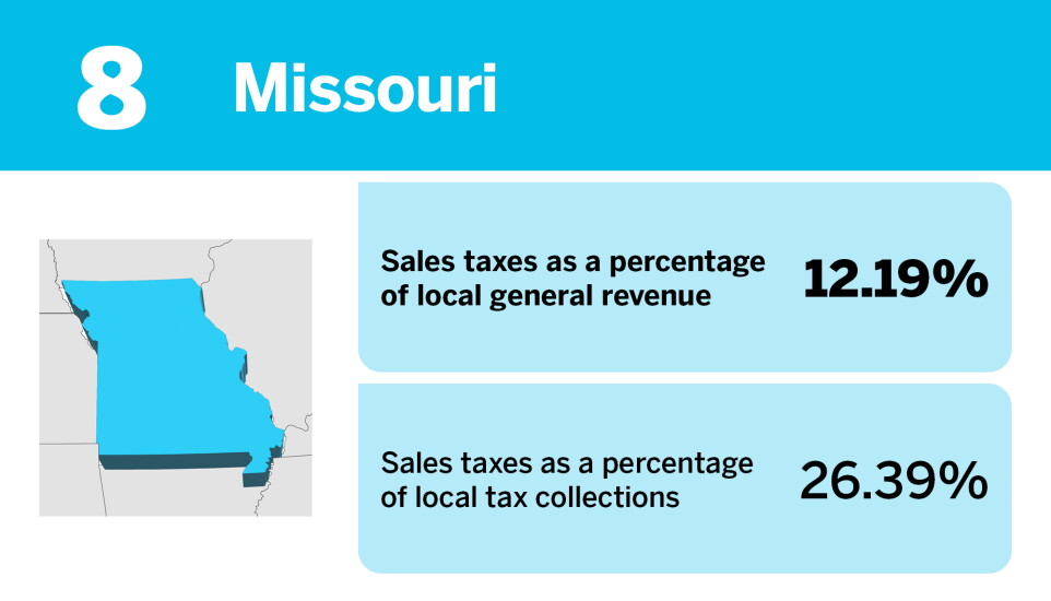 Accounting Today_States that rely the most on local sales taxes__8.jpg