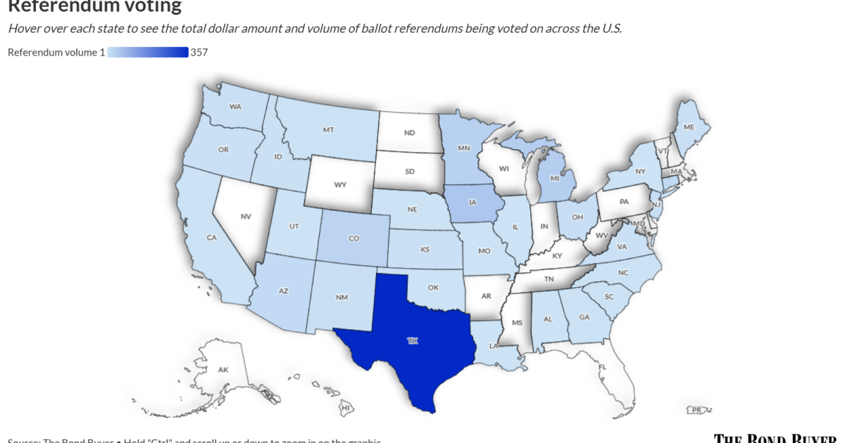 2025 Bond election results: Lamar voters approve most of $1.99B measure