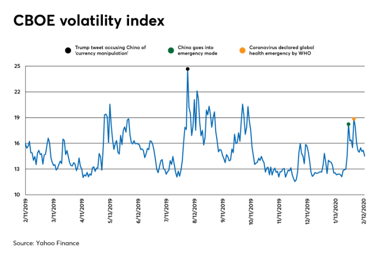 CBOE-volatility-index.png